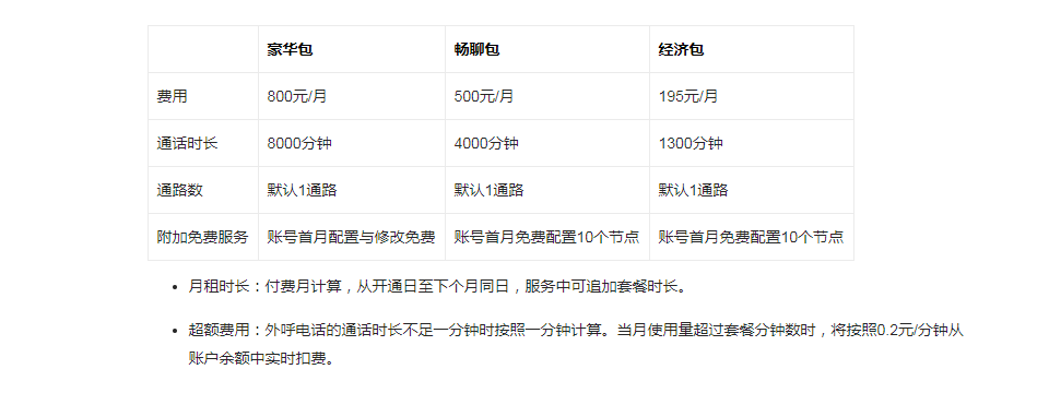 松松商城百度智能外呼电销系统报价表