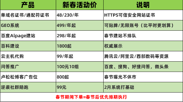2026迎新春 · 服务不打烊 · 有折有礼